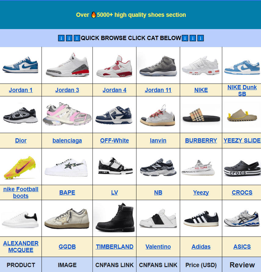 Acbuy Footwear Batch Navigation